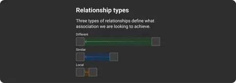 Semantic spacing tokens mapped to interface relationships