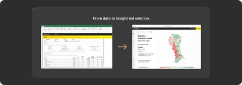 From data to insight-led solution — a spreadsheet export alongside the insight-led product interface