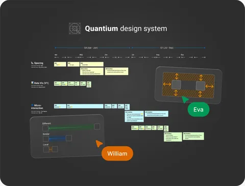 Transforming a design system through cultural change