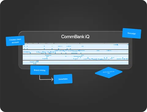 Transforming CommBank iQ service delivery through blueprinting