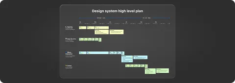 The design system high-level plan