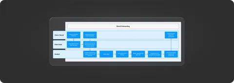 The end-to-end service blueprint mapping the delivery workflow