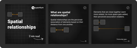 Applying the model across real product screens