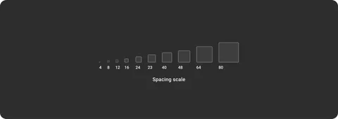 The half-base-unit spacing scale
