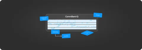 Transforming CommBank iQ service delivery through blueprinting