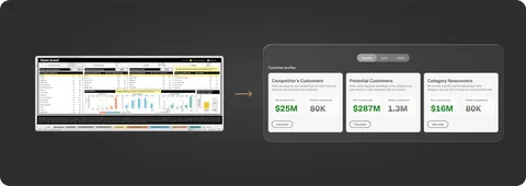 The shift from metric-led profiles to intent-based profiles